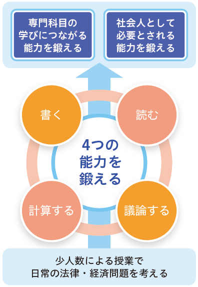 書く・読む・議論する・計算する　4つの能力を鍛える