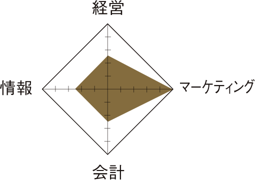 実践マーケター