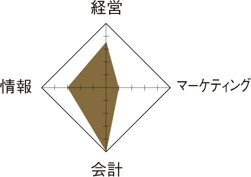 公認会計士