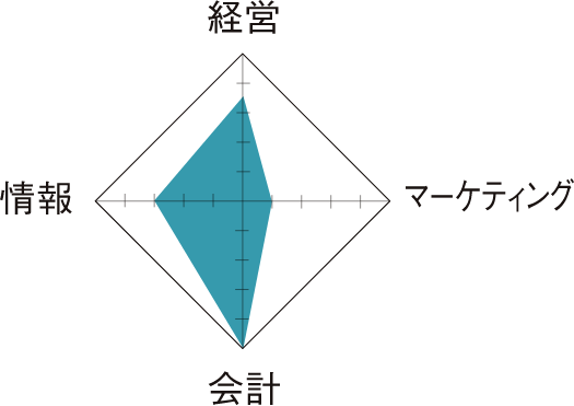 公認会計士