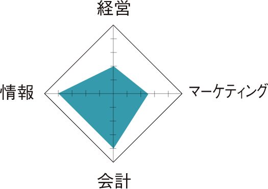 高校・商業科教員