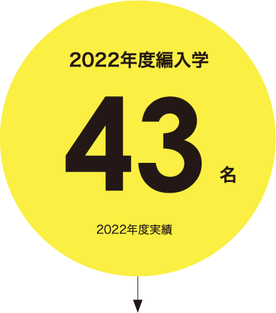 2022年度編入学 43名