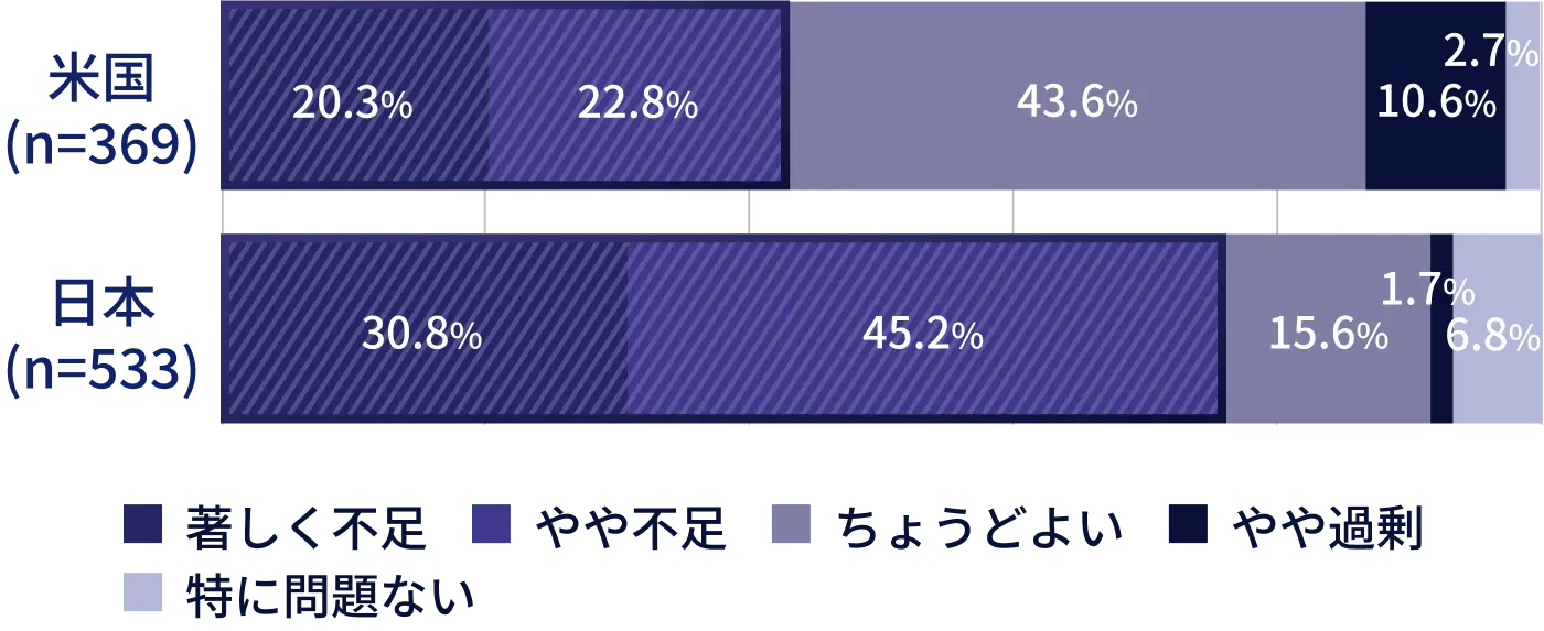 輸出拡大をしたい日本企業