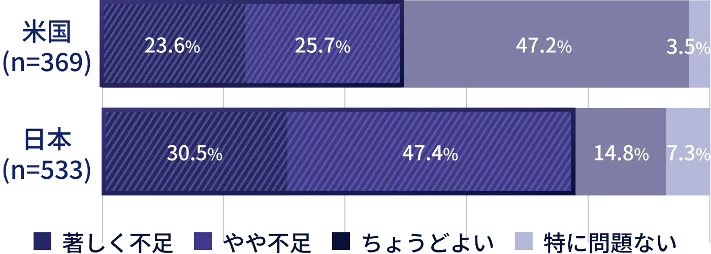 輸出拡大をしたい日本企業