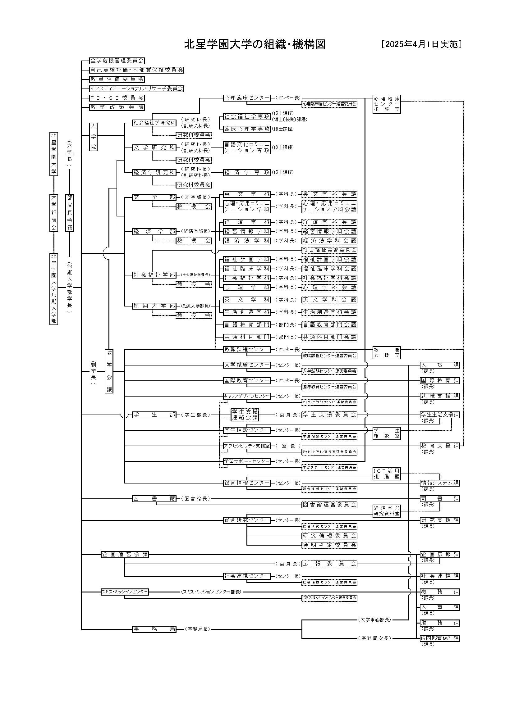 組織・構成図