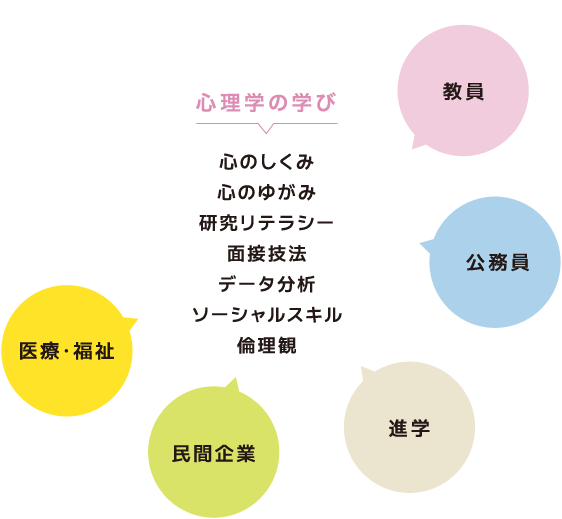 心理学で学べることとキャリアパス