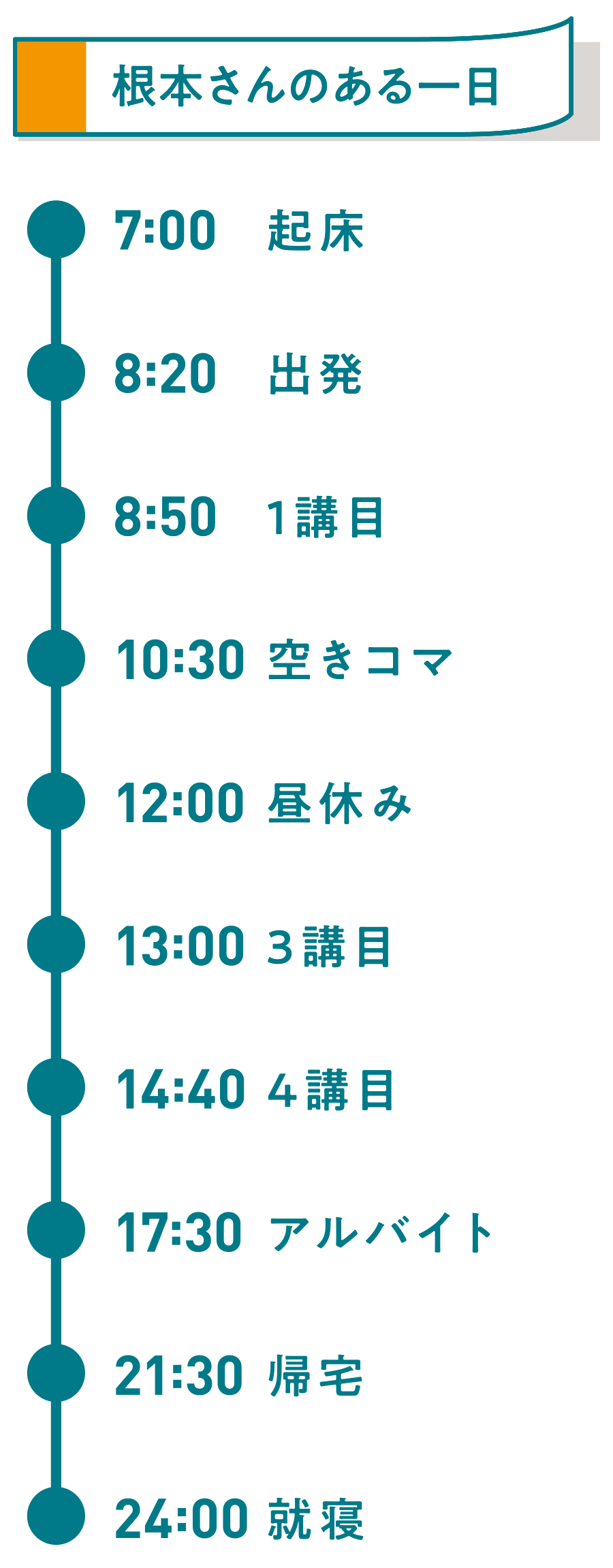 ある一日