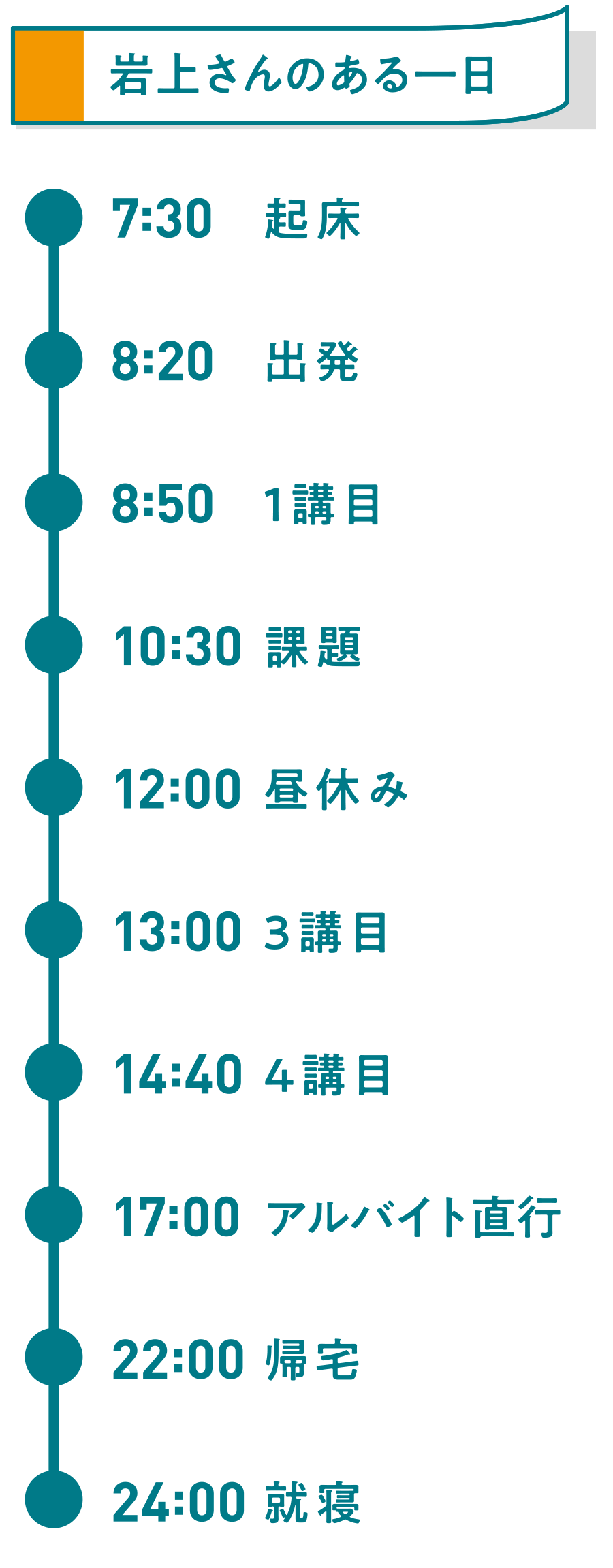 ある一日