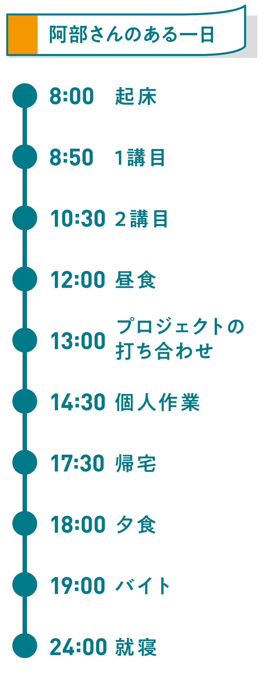 ある一日