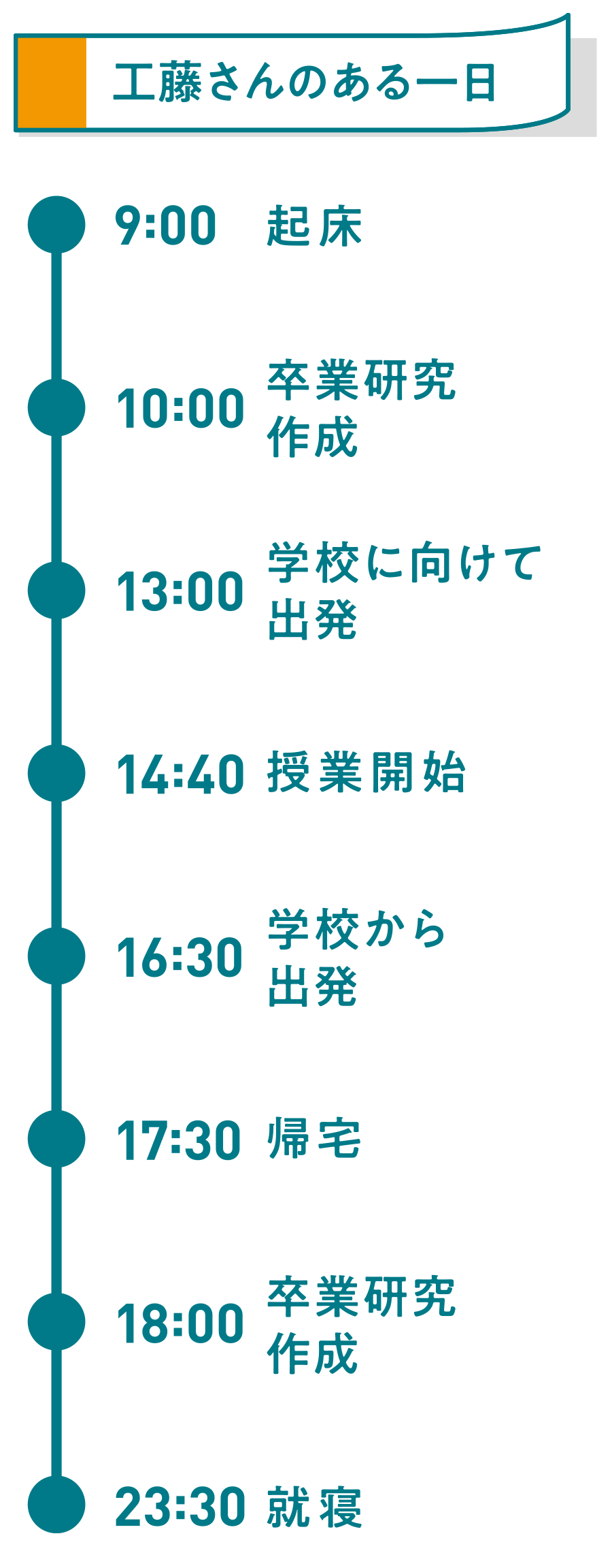 ある一日